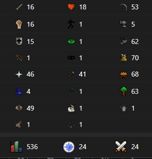 500+ Total Level Skiller - OTP